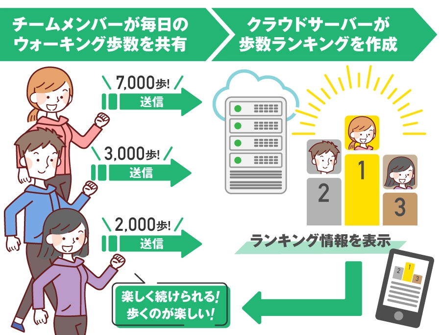 利用イメージ